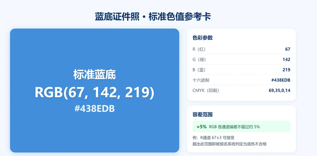 蓝底证件照标准色值参考卡:RGB(67,142,219) / HEX #438EDB,含容差与CMYK参数