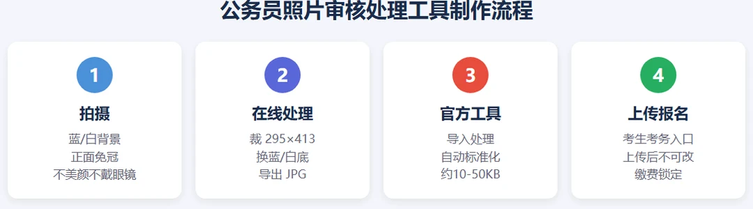 公务员照片审核报告示例:逐项通过/不通过/警告与修改建议