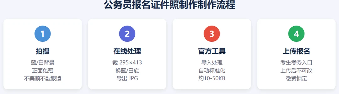 公务员报名证件照完整流程:拍摄到在线处理再到官方工具最后上传