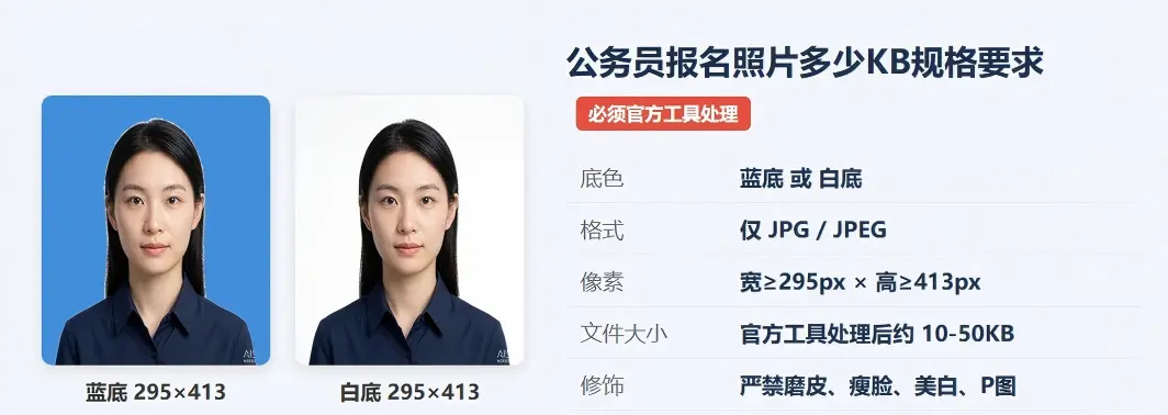 公务员报名照片文件大小说明卡：10-50KB区间与像素总量关系