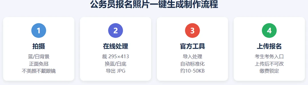 公务员报名照片一键生成AI流程：人脸检测裁剪换底输出
