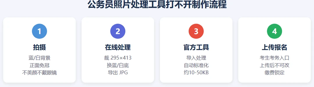 公务员照片处理工具常见报错示例:DLL缺失、.NET错误、不兼容提示