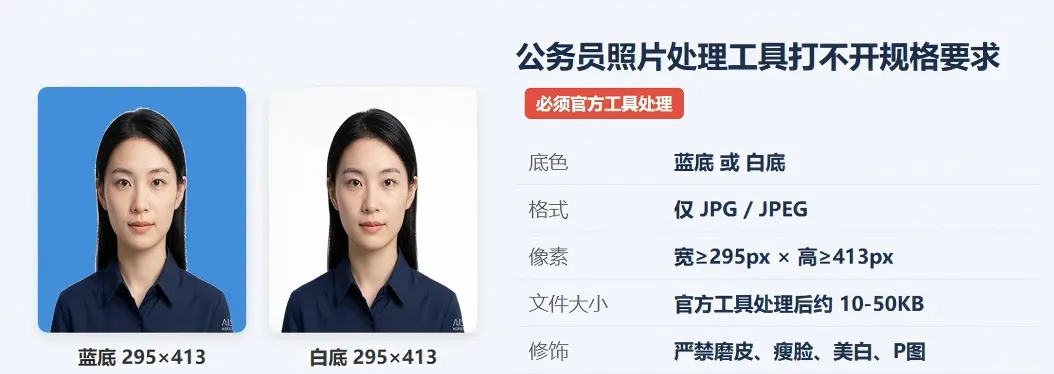 公务员照片处理工具规格卡:295x413px标准与运行环境要求对照
