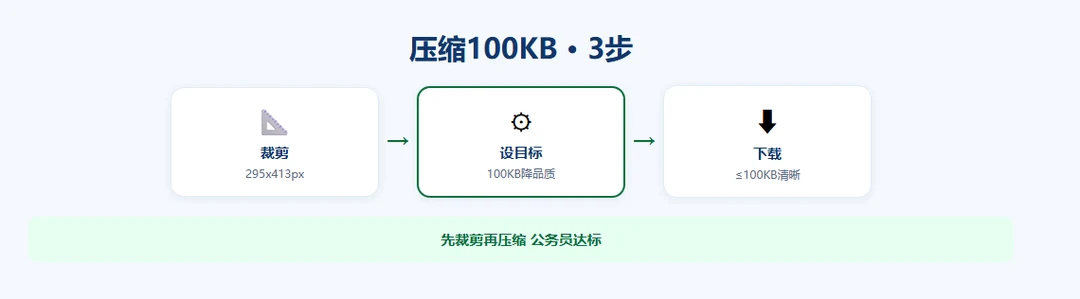 compress-under-100kb示意图