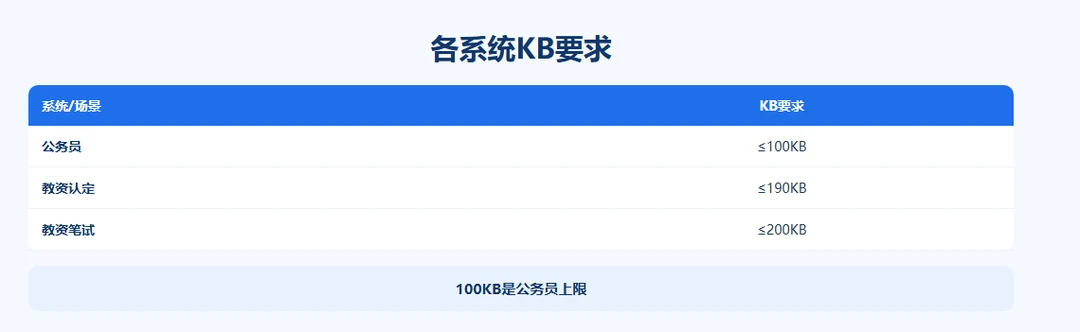 compress-under-100kb示意图2