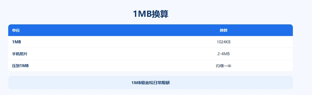 compress-under-1mb示意图2