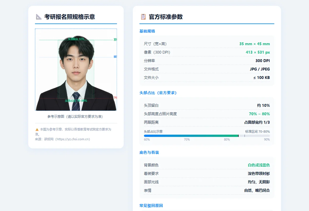 考研报名照官方尺寸标注与头部占比示意