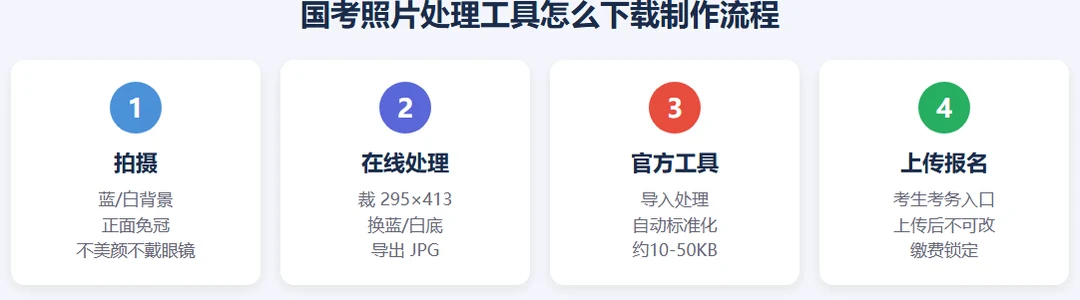 国考照片处理工具下载过程示意:下载进度与保存位置选择
