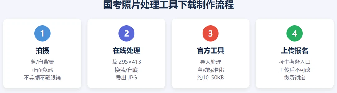 国家公务员局官网考生考务入口示意:照片处理工具下载位置