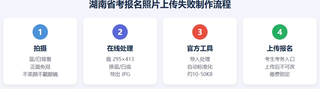 湖南省考报名照片排查流程：格式→尺寸大小→底色→官方工具→上传