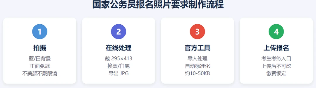 国考报名照片4步流程：拍摄→在线处理→官方工具→上传报名