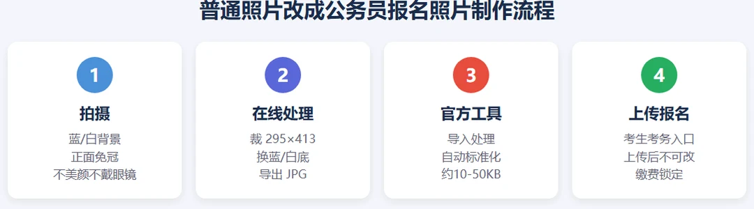 普通照片转公务员报名照片三步流程:筛选到在线转换再到官方工具