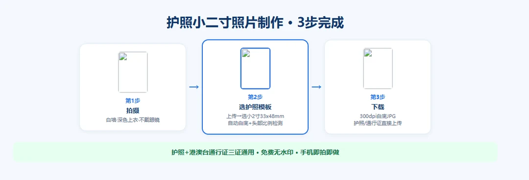 护照照片手机制作3步流程:拍摄→选护照模板→下载白底JPG