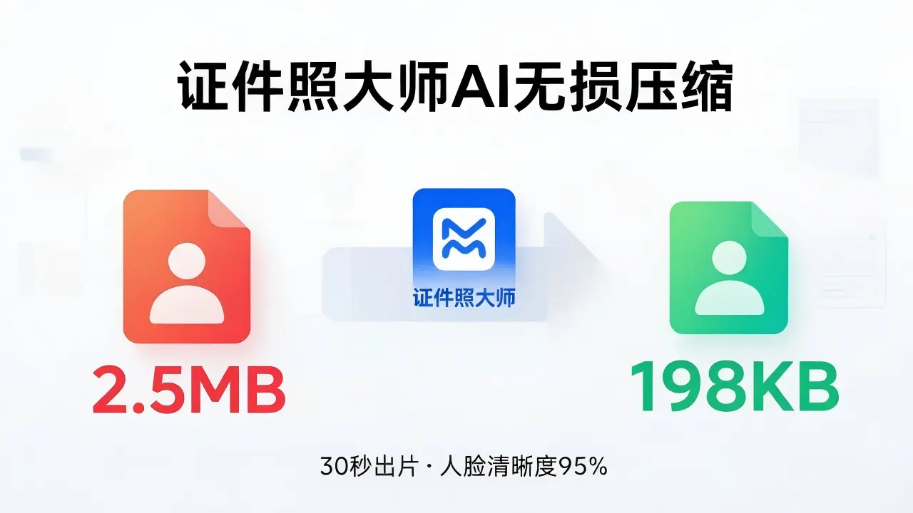证件照大师AI无损压缩30秒出片