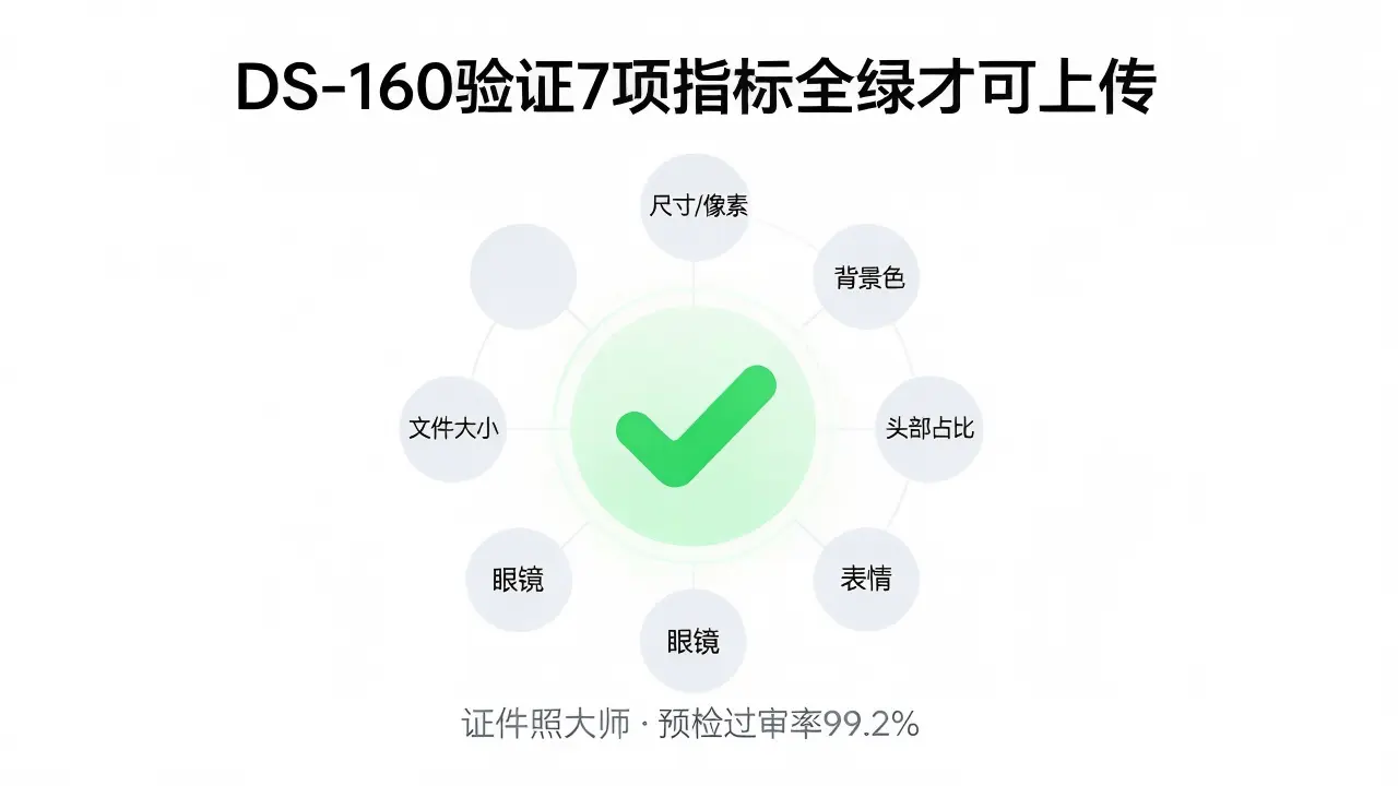 证件照大师模板一键套规格30秒出片