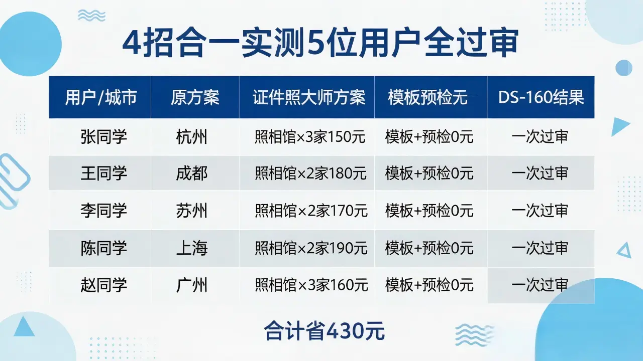 家庭批量出片5口之家0元搞定