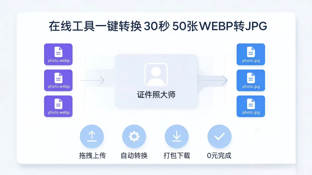 在线工具一键转换30秒50张WEBP转JPG