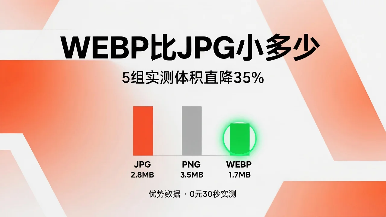 WEBP vs JPG vs PNG 压缩率实测对比