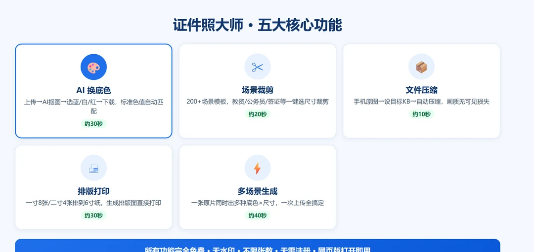 证件照大师五大核心功能总览:换底色、场景裁剪、文件压缩、排版打印、多场景生成,全免费无水印
