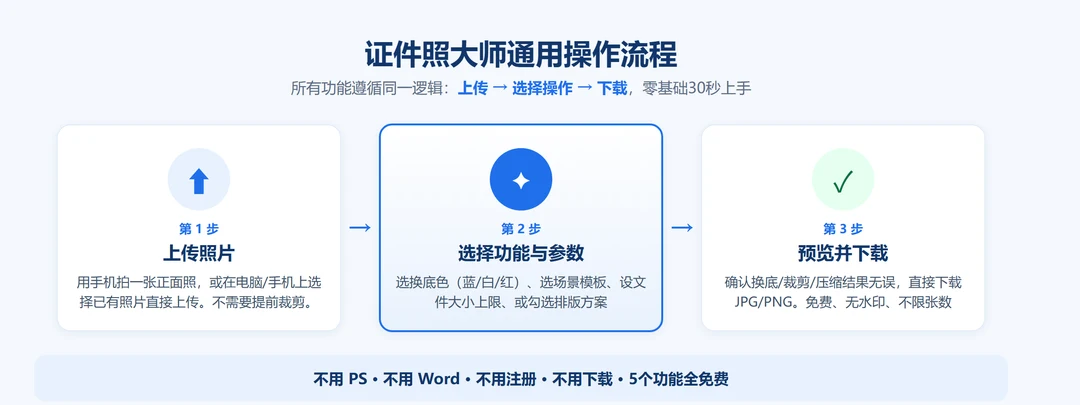 证件照大师通用操作流程:上传照片→选择功能与参数→预览并下载,3步完成所有功能