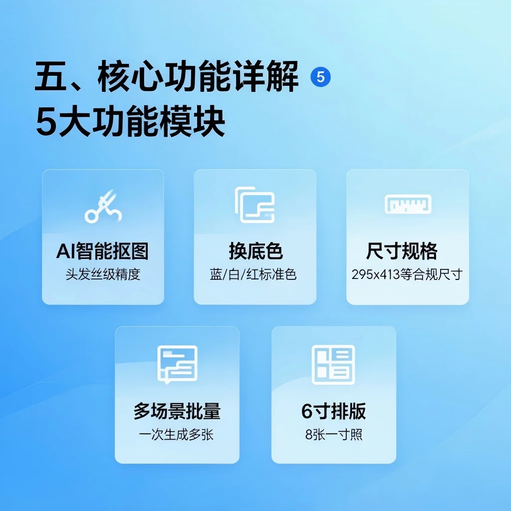 核心功能详解 - 5大功能模块