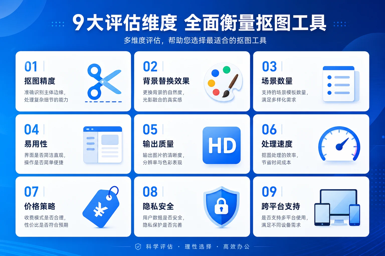 9大评估维度全面衡量证件照工具