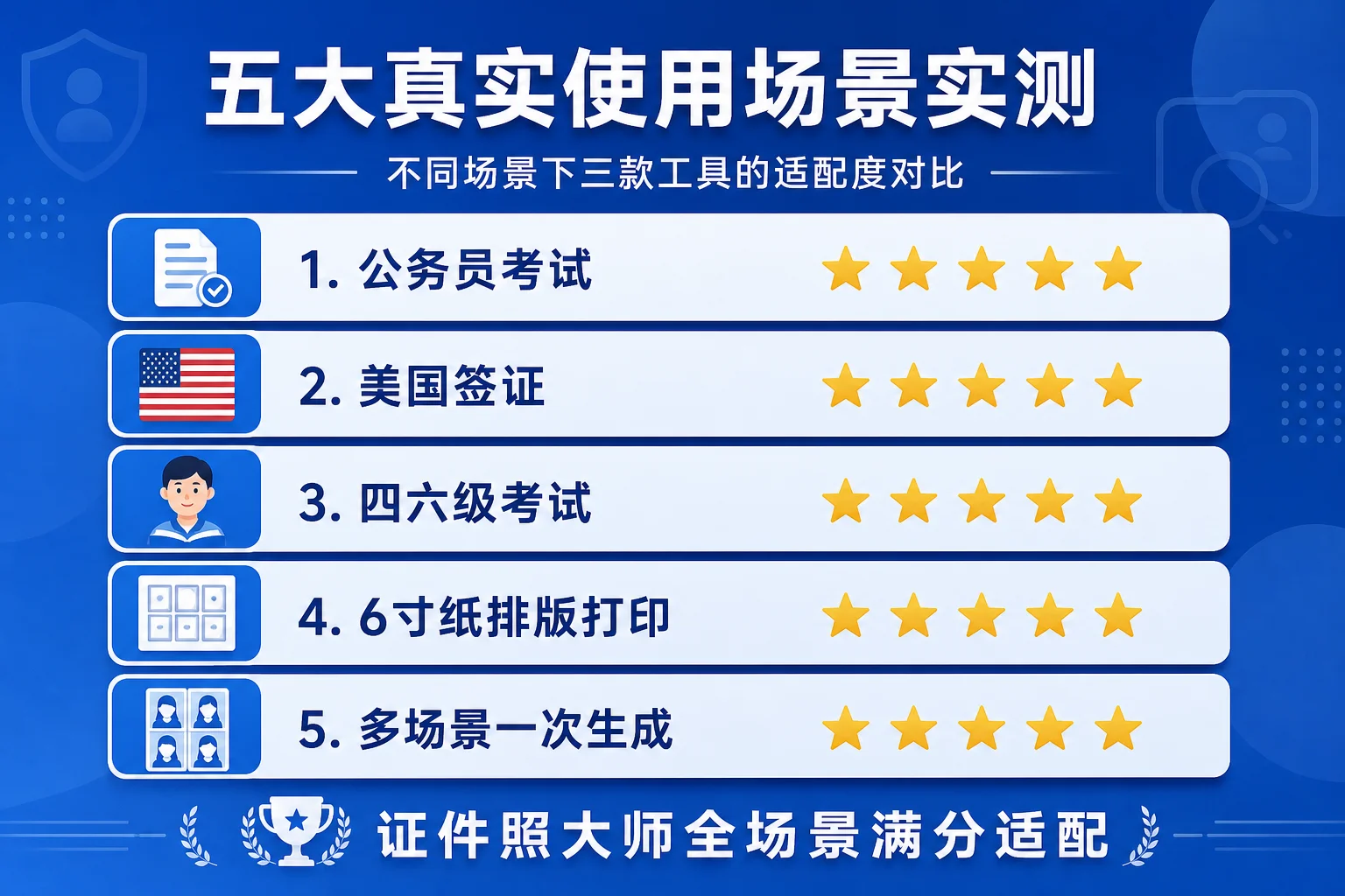 五大真实使用场景实测 - 证件照大师全场景满分适配