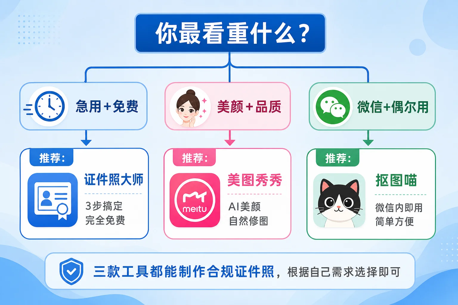 三款工具选购决策指南
